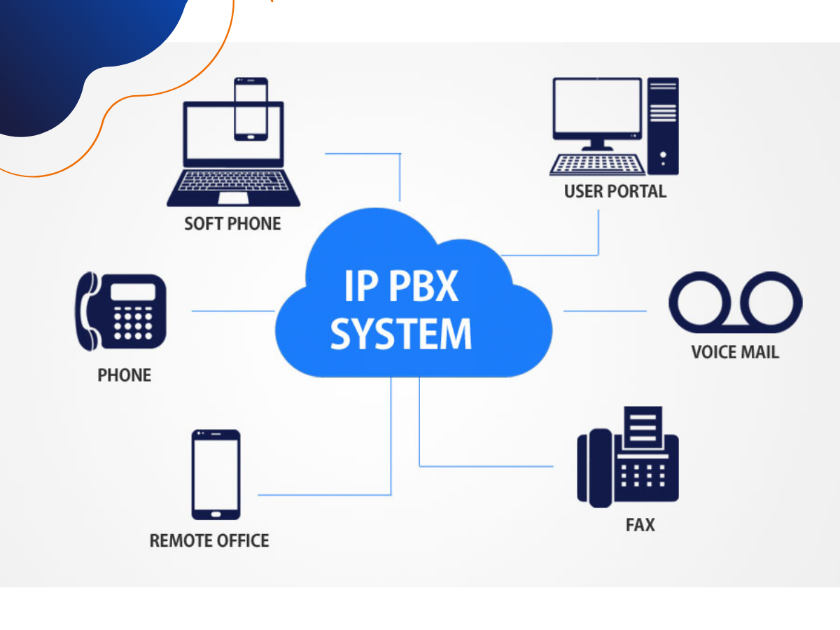 Unlocking Efficiency: The Power of IP PBX Services