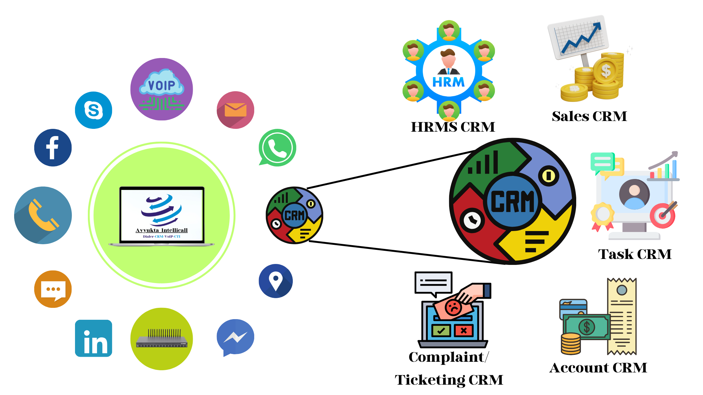            Unlocking Success: The Power of CRM Integration